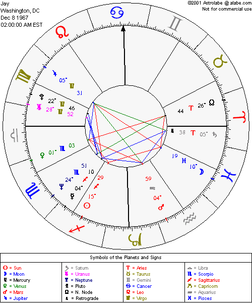 My astrology chart My astrology chart